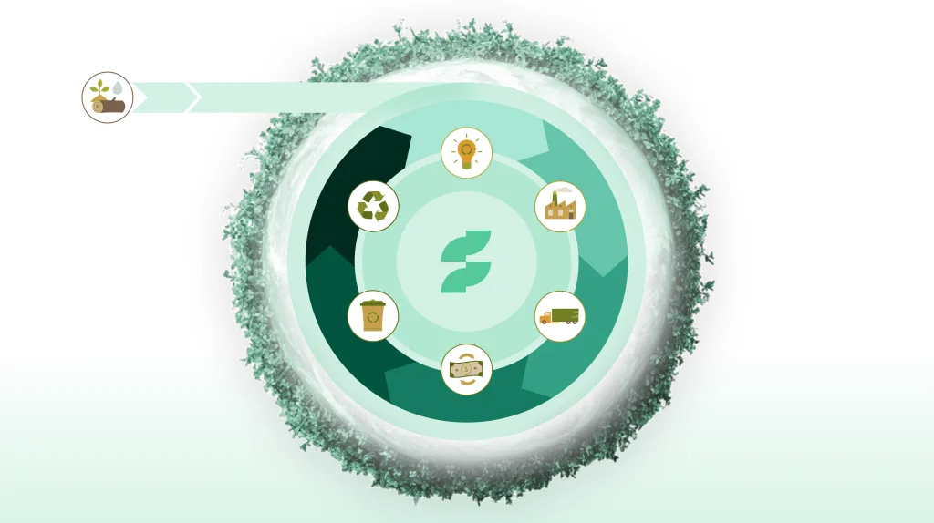 The Circular Economy: A Sustainable Path Forward - Sprih