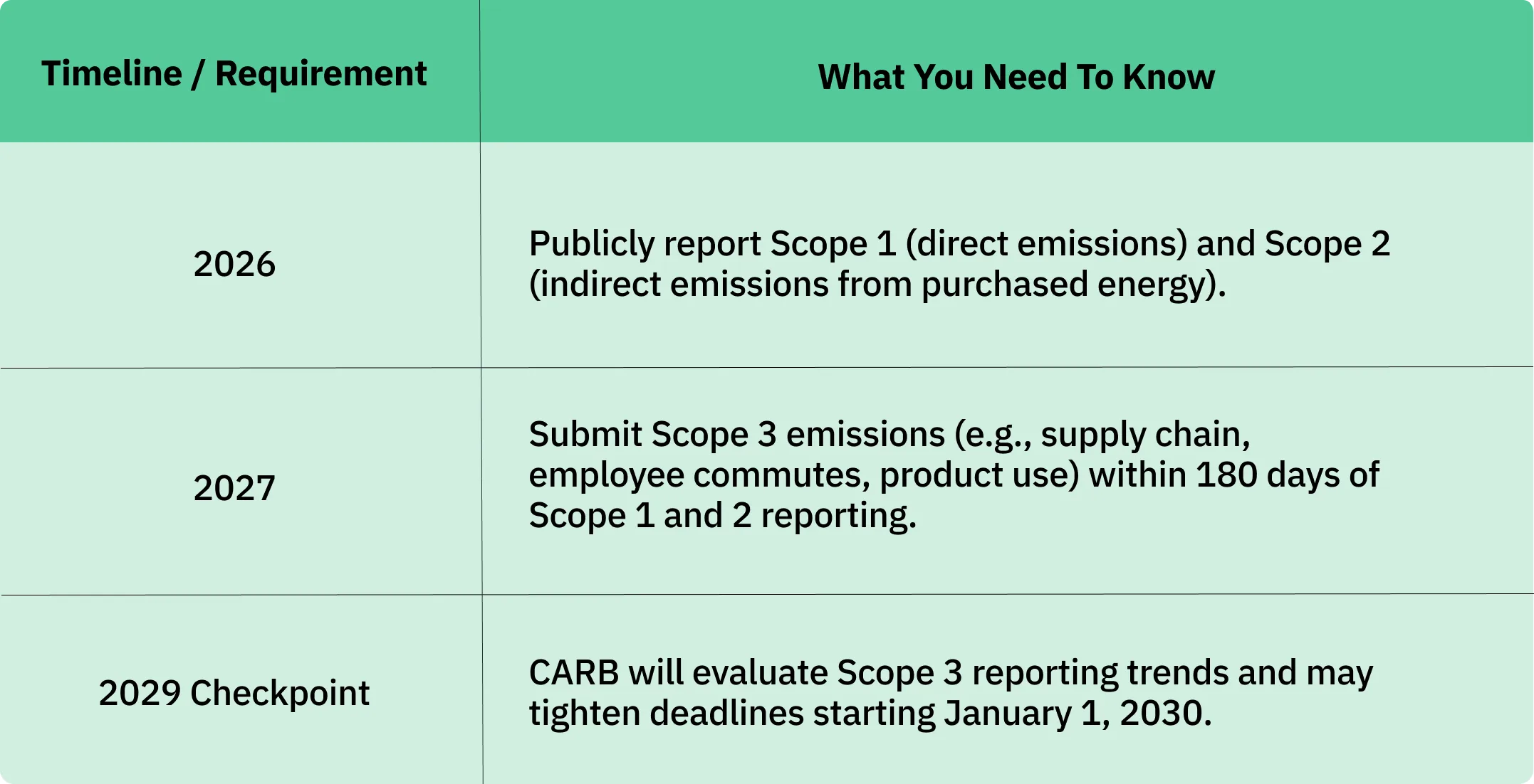 California Climate Laws Timeline