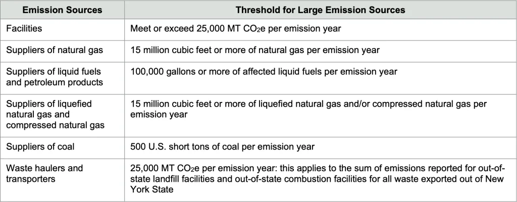 New York Part 253 greenhouse gas reporting requirements